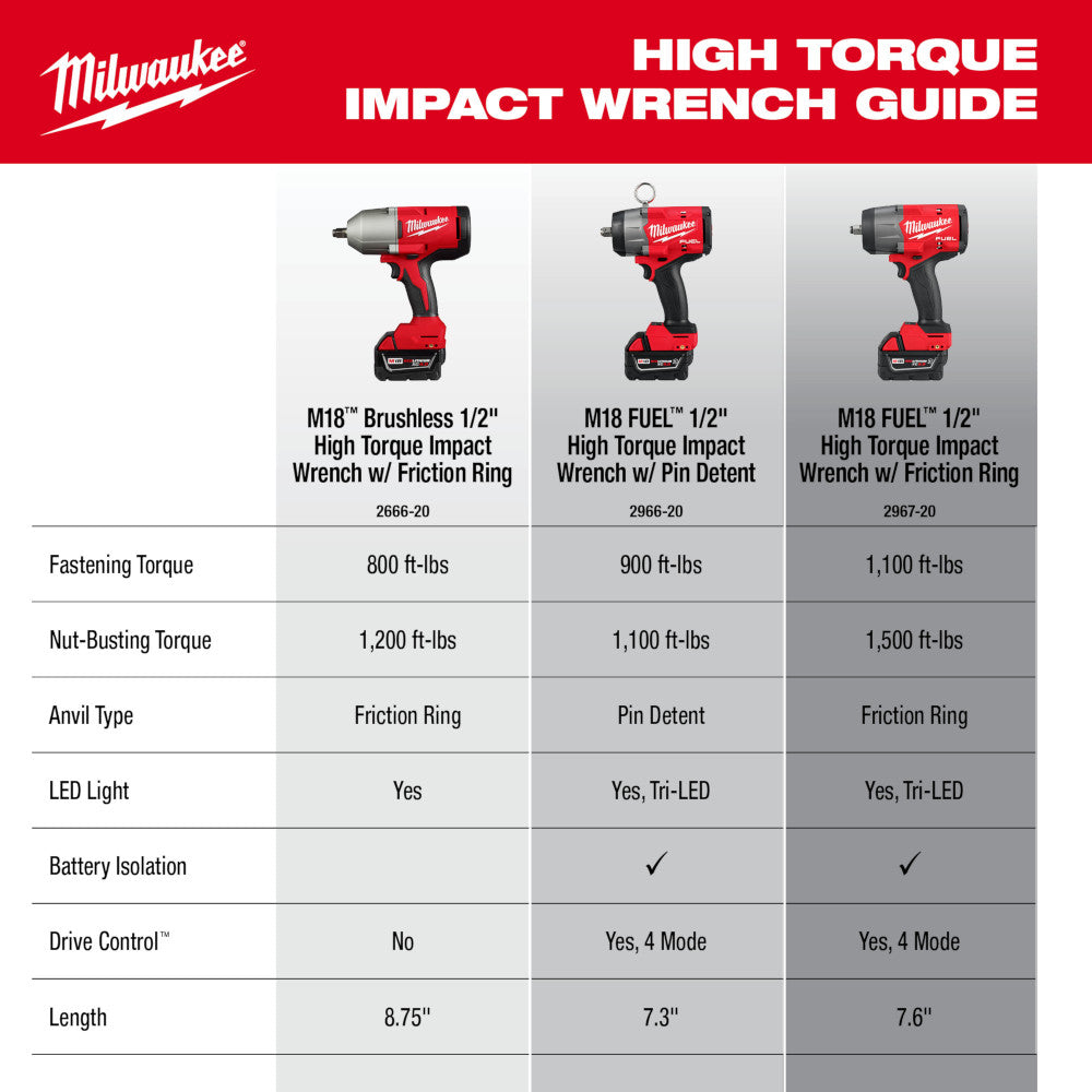 Milwaukee 2666-20 M18 18V 1/2 High Torque Cordless Impact Wrench, TOOL  ONLY