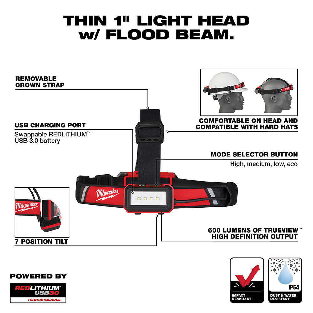 Milwaukee 2115-21 USB Rechargeable Low-Profile Headlamp – MaxTool