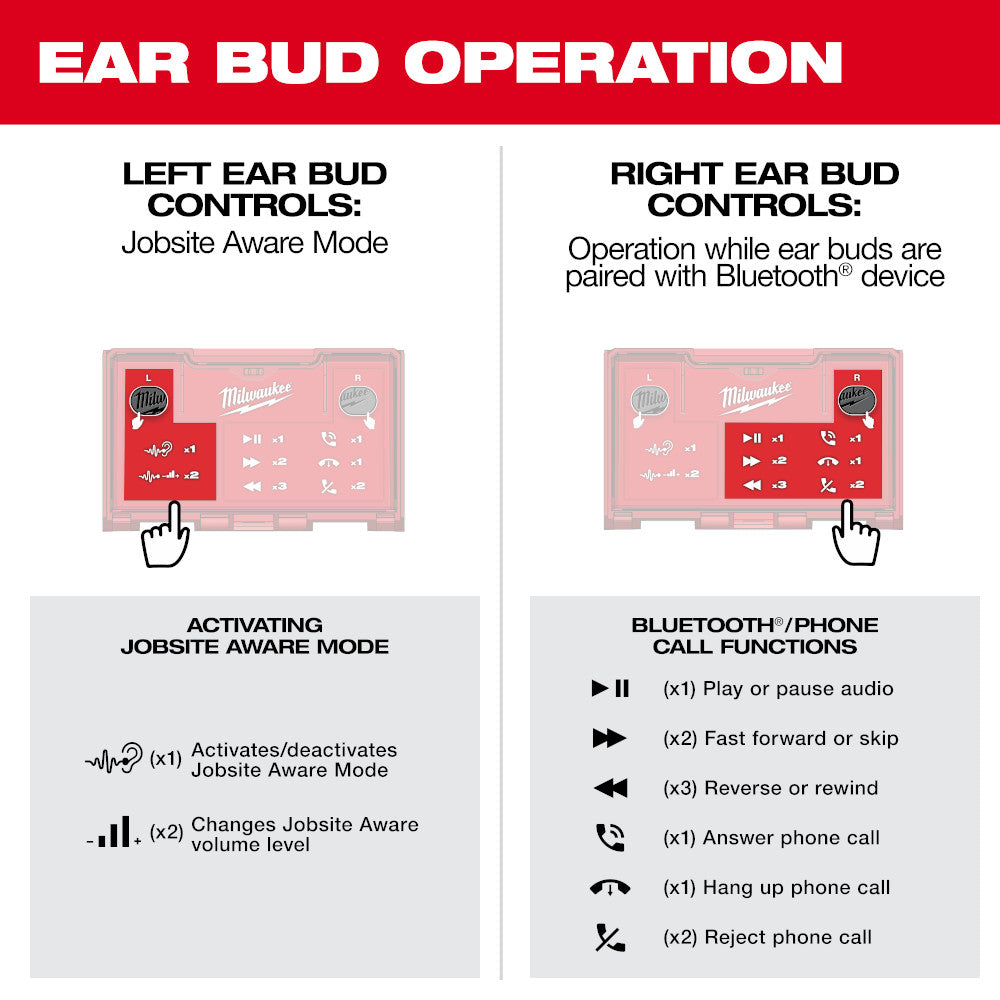 Milwaukee REDLITHIUM USB Bluetooth Jobsite Ear Buds 2191-21 - The