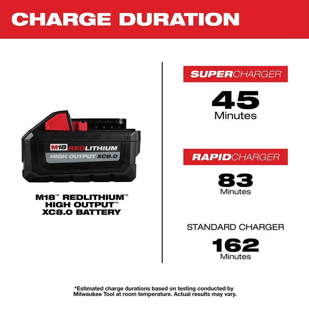 Milwaukee 3ah 2025 high output battery