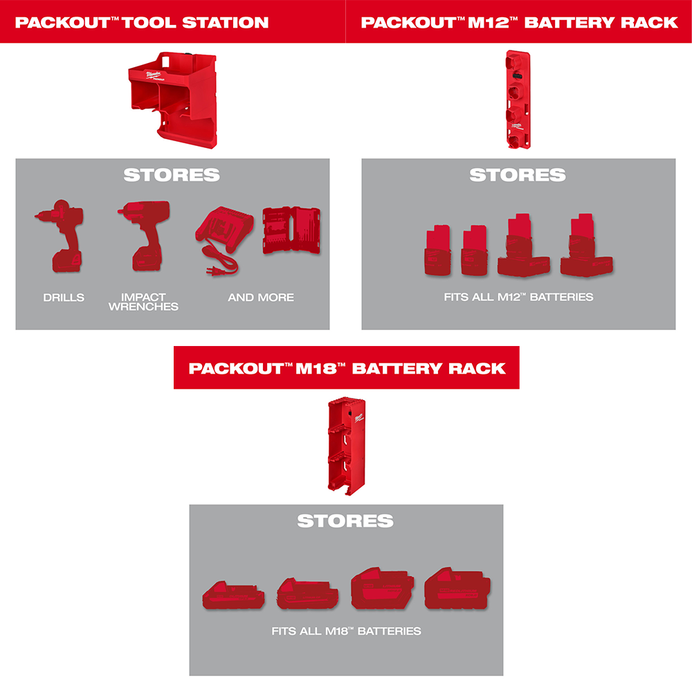 Milwaukee PACKOUT Large Wall Plate with Tool Stations & M18 Battery Racks  Bundle