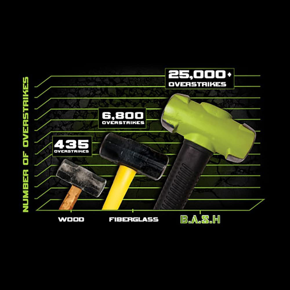 Wilton 11112 Shop Hammer Unbreakable B.A.S.H Kit w/ 20412